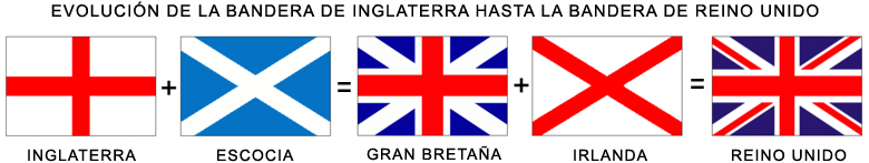 LEARNING ENGLISH WITH MISS VERÓNICA: DIFERENCIA ENTRE INGLATERRA, REINO